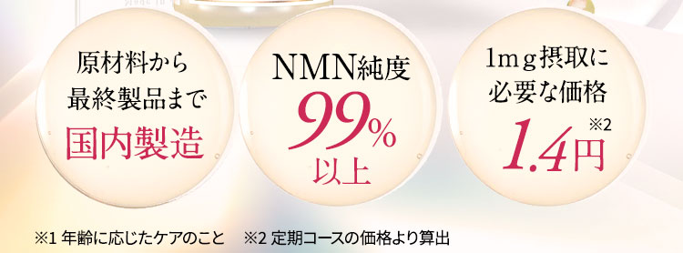 ・原材料から最終製品まで国内製品まで国内製造・NMN純度99％以上　・1mg摂取に必要な価格4.4円